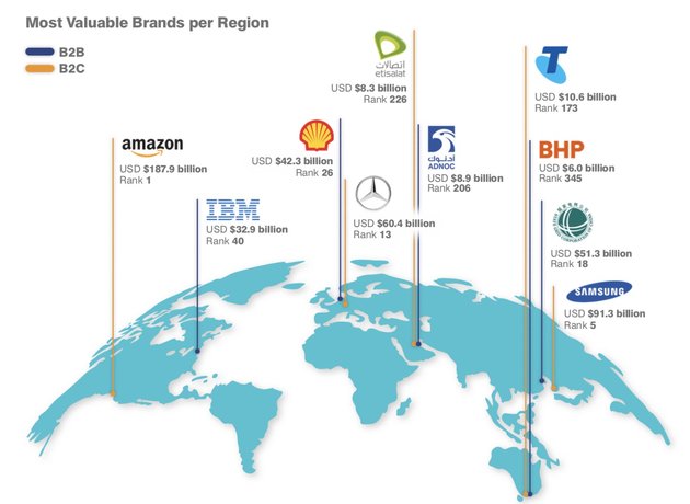 Бренд Amazon остается самым дорогим в мире — Brand Finance