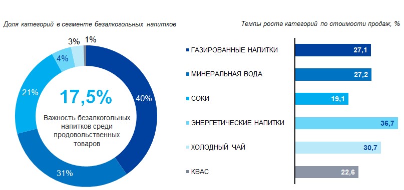 Продажи энергетических напитков выросли на 36% в 2018 году — Nielsen Украина