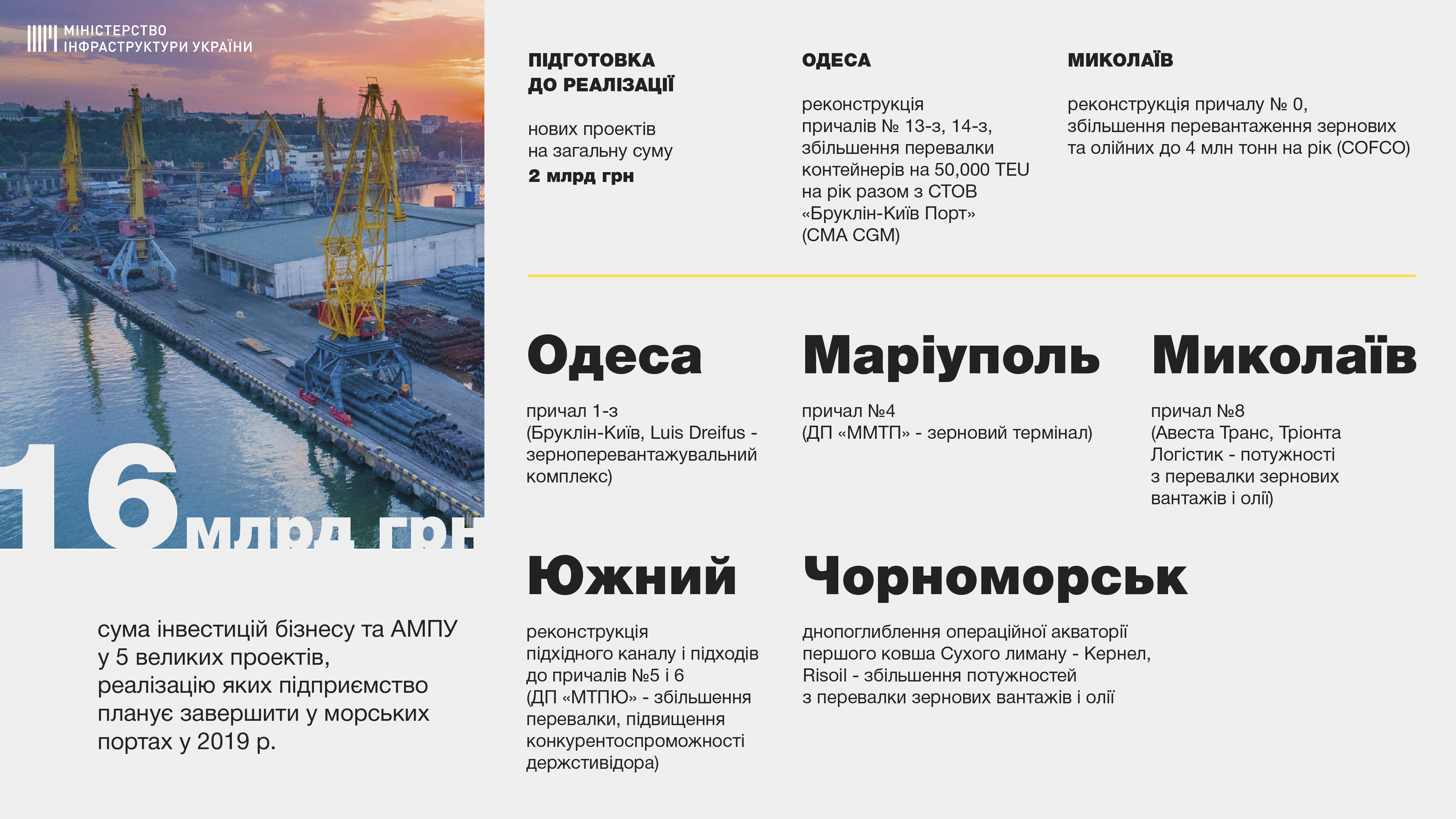 Тендер по передаче в концессию портов "Ольвия" и "Херсон" пройдет в мае