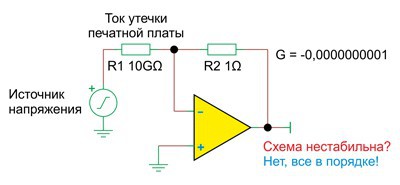 Рис. 44. Схема с единичным усилением и с резистором 1 Ом в цепи обратной связи является устойчивой