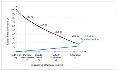 Результаты: эталонная кривая эффективности проектирования