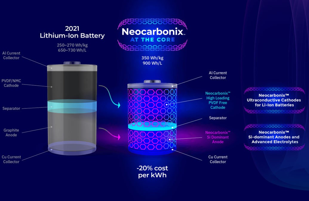Уникальная технология Neocarbonix улучшит характеристики литиевых батарей